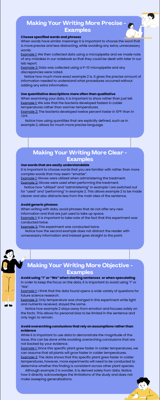 Writing about Data